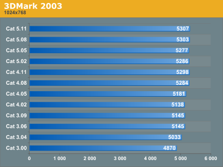 3DMark 2003